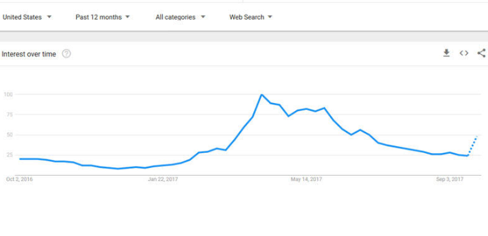Google Trends