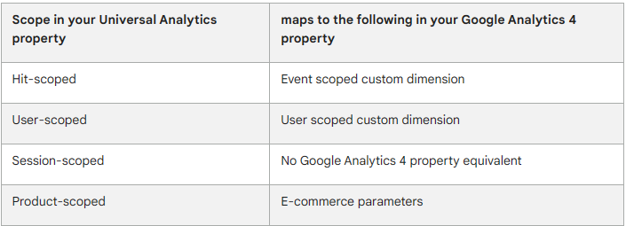 Custom-Dimension metrics comparision  side by side