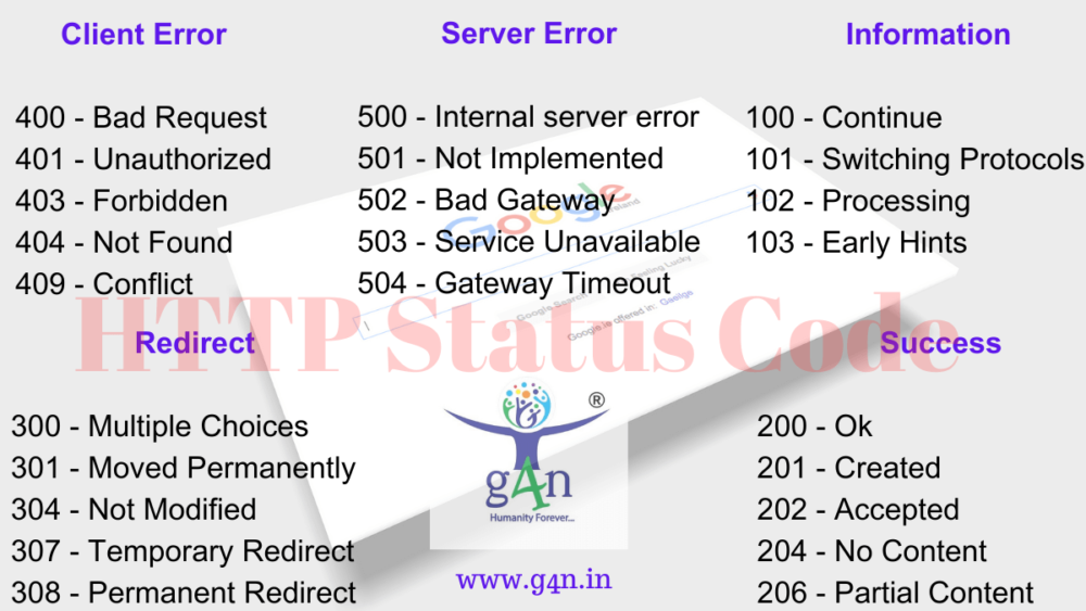 What are HTTP Status Code - Good4Nothing
