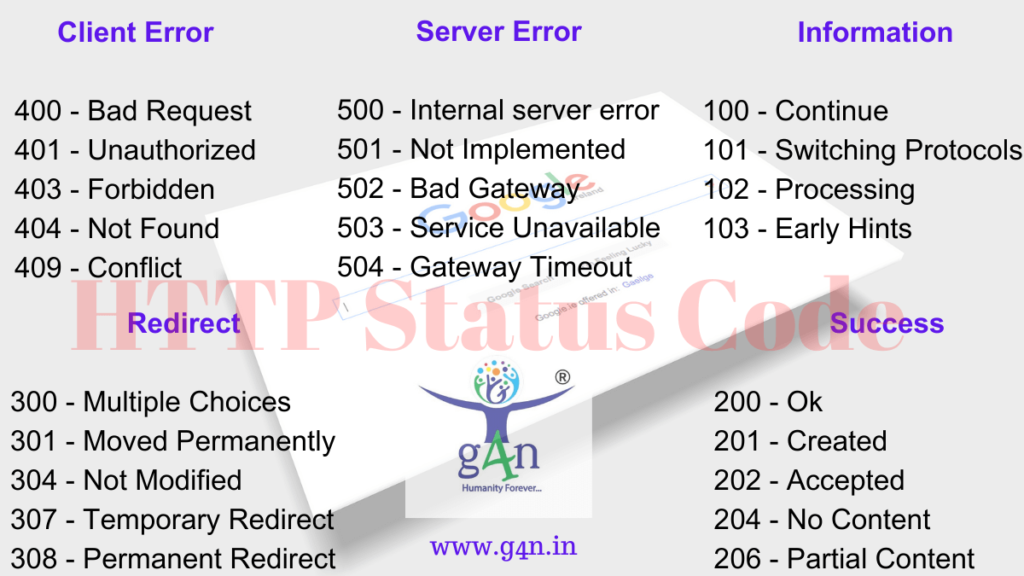 HTTP Status Error Code 